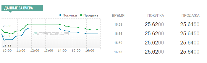 / Скриншот с finance.ua / Скриншот с finance.ua
