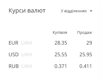 / Скриншот с privatbank.ua / Скриншот с privatbank.ua