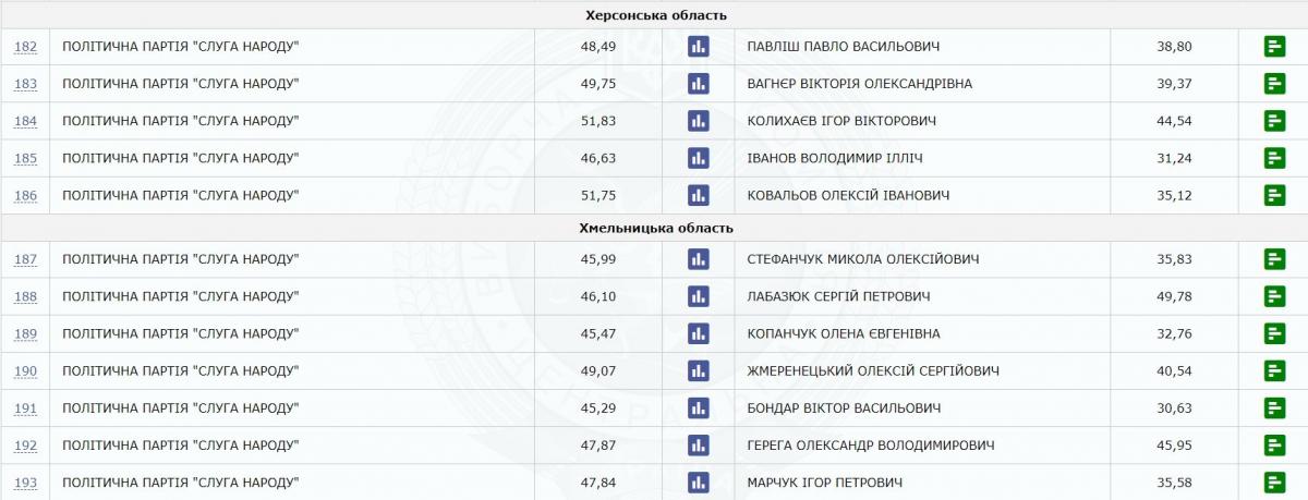 Мажоритарщики: выборы в Раду 2109