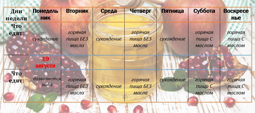успенский пост 2019 питание по дням