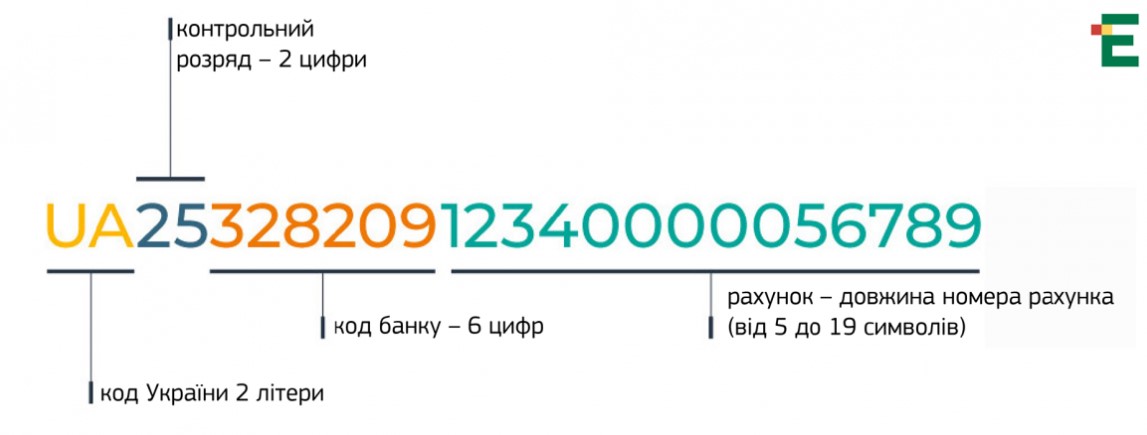 Украина переходит на стандарт IBAN / скриншот Эспрессо