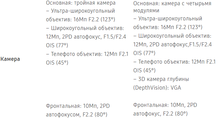 / Скриншот с samsung.com / Скриншот с samsung.com