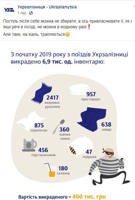 "Три магнитофона, три кинокамеры": Укрзализныця громогласно пожаловалась на кражи в поездах "Три магнитофона, три кинокамеры": Укрзализныця громогласно пожаловалась на кражи в поездах