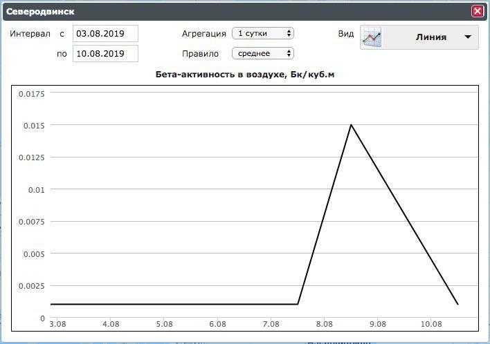 greenpeace.ru greenpeace.ru