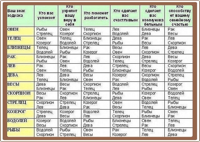 С кем лучше иметь детей: таблица знаков Зодиака С кем лучше иметь детей: таблица знаков Зодиака