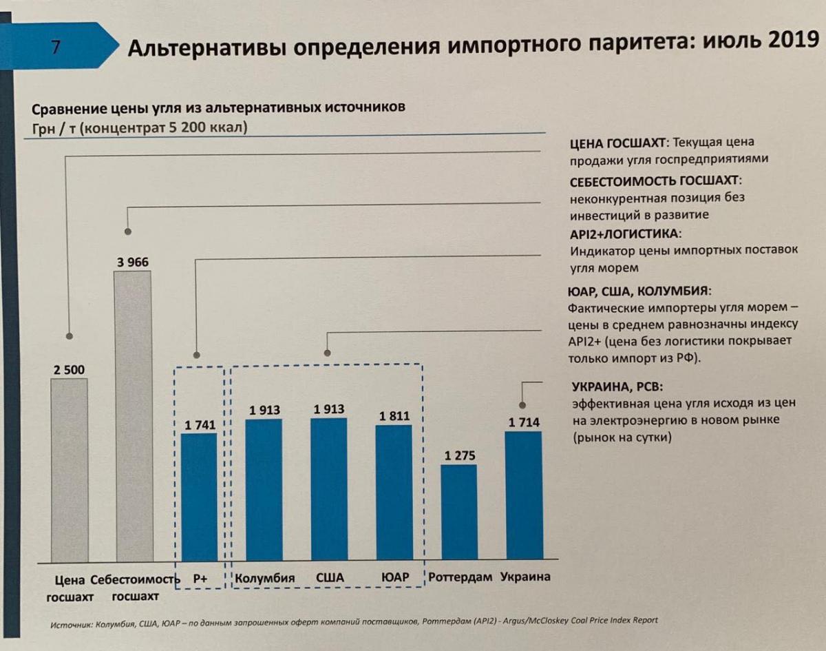 Черная зрада: журналист пояснил, почему Украине выгодны закупки угля по схеме "Роттердам+" Черная зрада: журналист пояснил, почему Украине выгодны закупки угля по схеме "Роттердам+"
