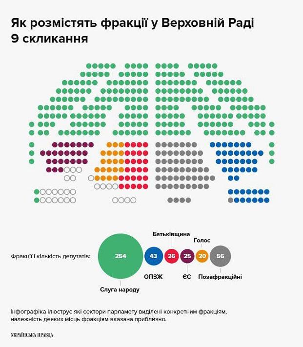 "Овец пасти будут": в Сети позлословили по поводу рассадки нардепов от Слуги народа в зале Рады "Овец пасти будут": в Сети позлословили по поводу рассадки нардепов от Слуги народа в зале Рады