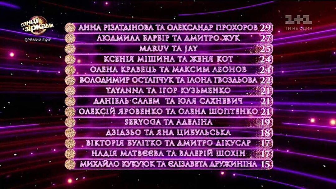Танці з зірками 2019 Танці з зірками 2019