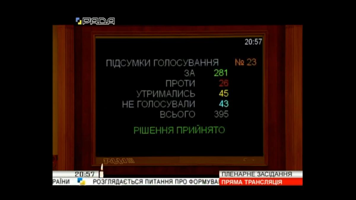 Новый Кабмин: нардепы избрали министров Новый Кабмин: нардепы избрали министров