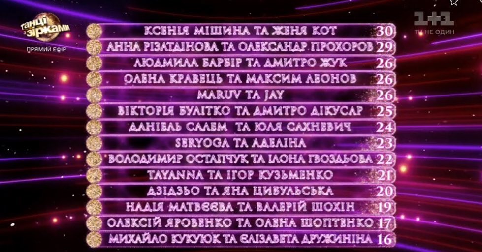 Танці з зірками 2019 2 выпуск Танці з зірками 2019 2 выпуск