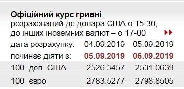 Стало известно, каким будет новый курс доллара в Украине Стало известно, каким будет новый курс доллара в Украине