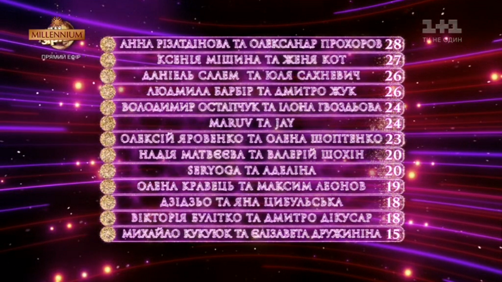 Танці з зірками 2019 Танці з зірками 2019