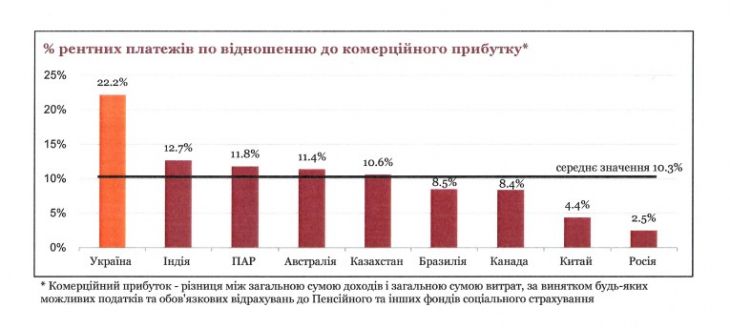 Законопроект №1210: грозит ли Украине налоговый рэкет и потеря тысяч рабочих мест Законопроект №1210: грозит ли Украине налоговый рэкет и потеря тысяч рабочих мест