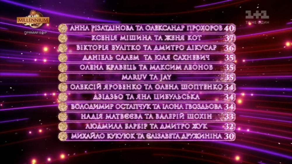 Танці з зірками 2019 Танці з зірками 2019