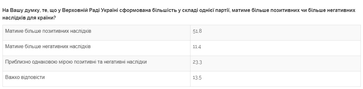 / razumkov.org.ua / razumkov.org.ua