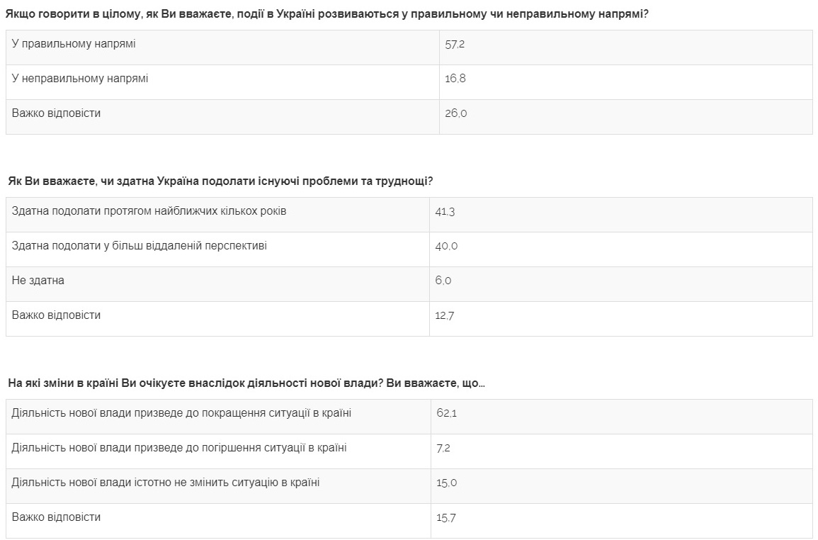 / razumkov.org.ua / razumkov.org.ua