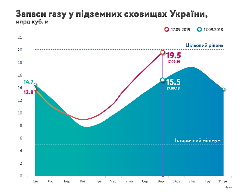 / naftogaz.com / naftogaz.com