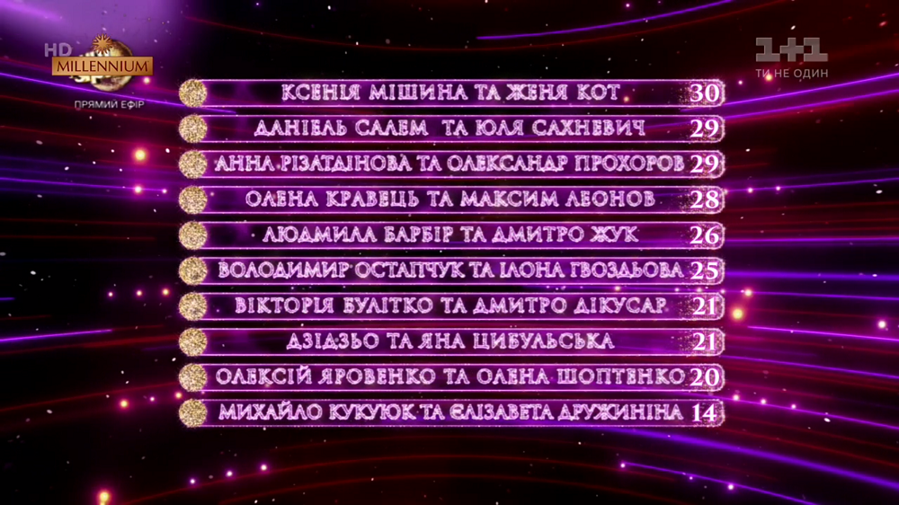 Танці з зірками 2019 Танці з зірками 2019