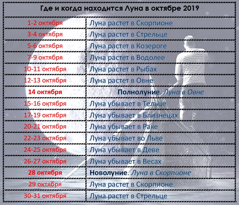 Лунный календарь на октябрь 2019