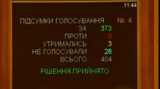 Рада 3 сентября проголосовала за отмену депутатской неприкосновенности