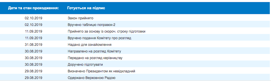 Выборы в Раду: нардепы забрали госфинансирование у партий- Выборы в Раду: нардепы забрали госфинансирование у партий-