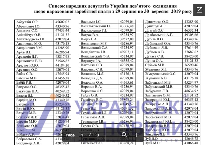 Зарплата депутатов за сентябрь 2019 / скриншот Украинские новости Зарплата депутатов за сентябрь 2019 / скриншот Украинские новости