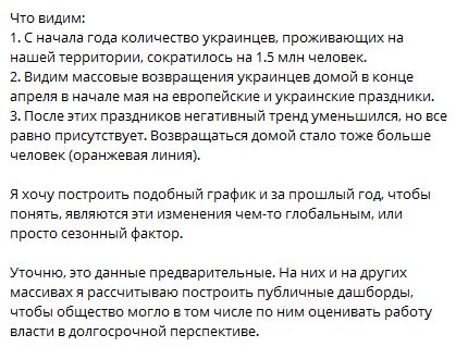 В Кабмине рассказали, на сколько с начала 2019 в Украине стало меньше жителей