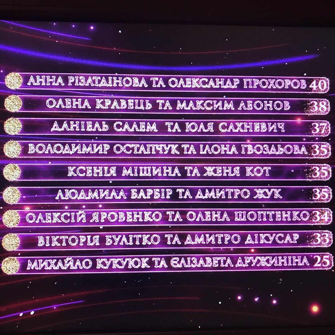 Танці з зірками 2019 Танці з зірками 2019