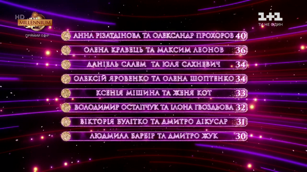 Танці з зірками 2019 Танці з зірками 2019