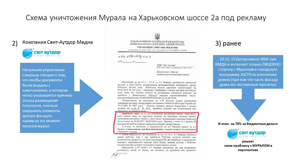 Мурал Мурал