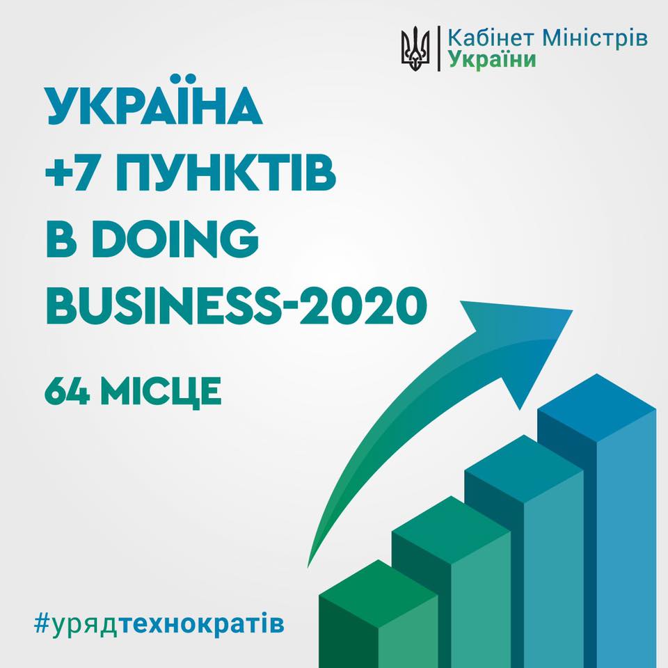 Doing business Doing business