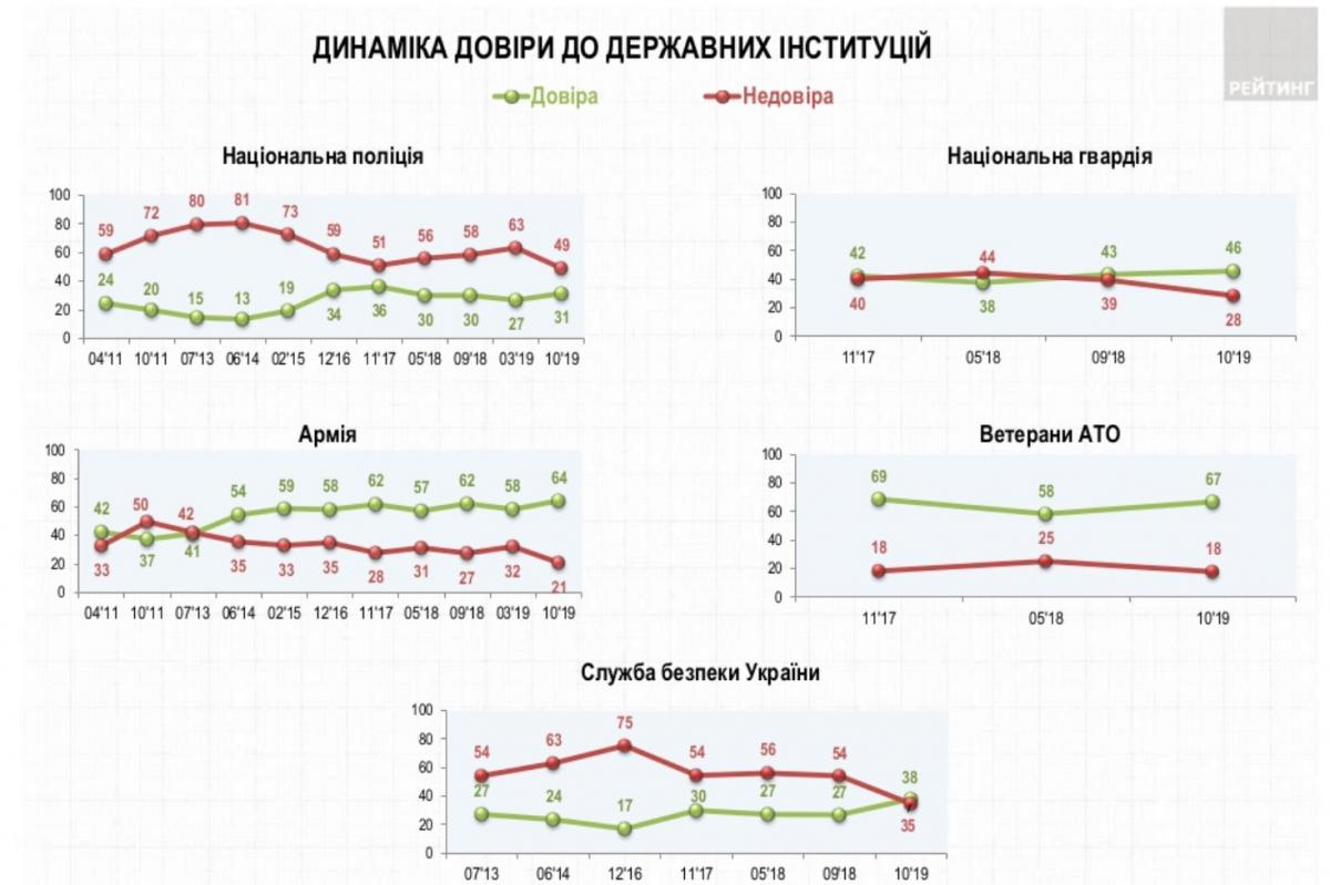 Оценка ситуации в стране: результаты опроса социологической группы Рейтинг