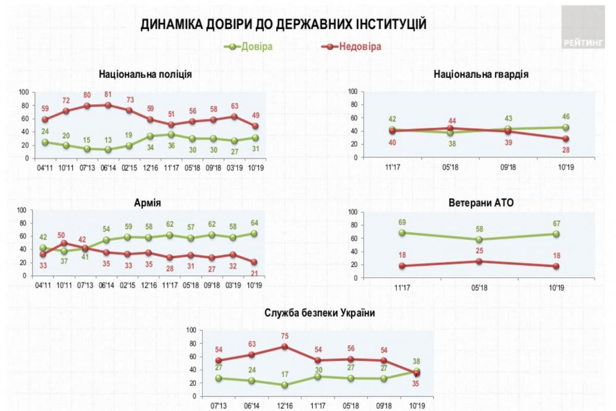 Оценка ситуации в стране: результаты опроса социологической группы Рейтинг