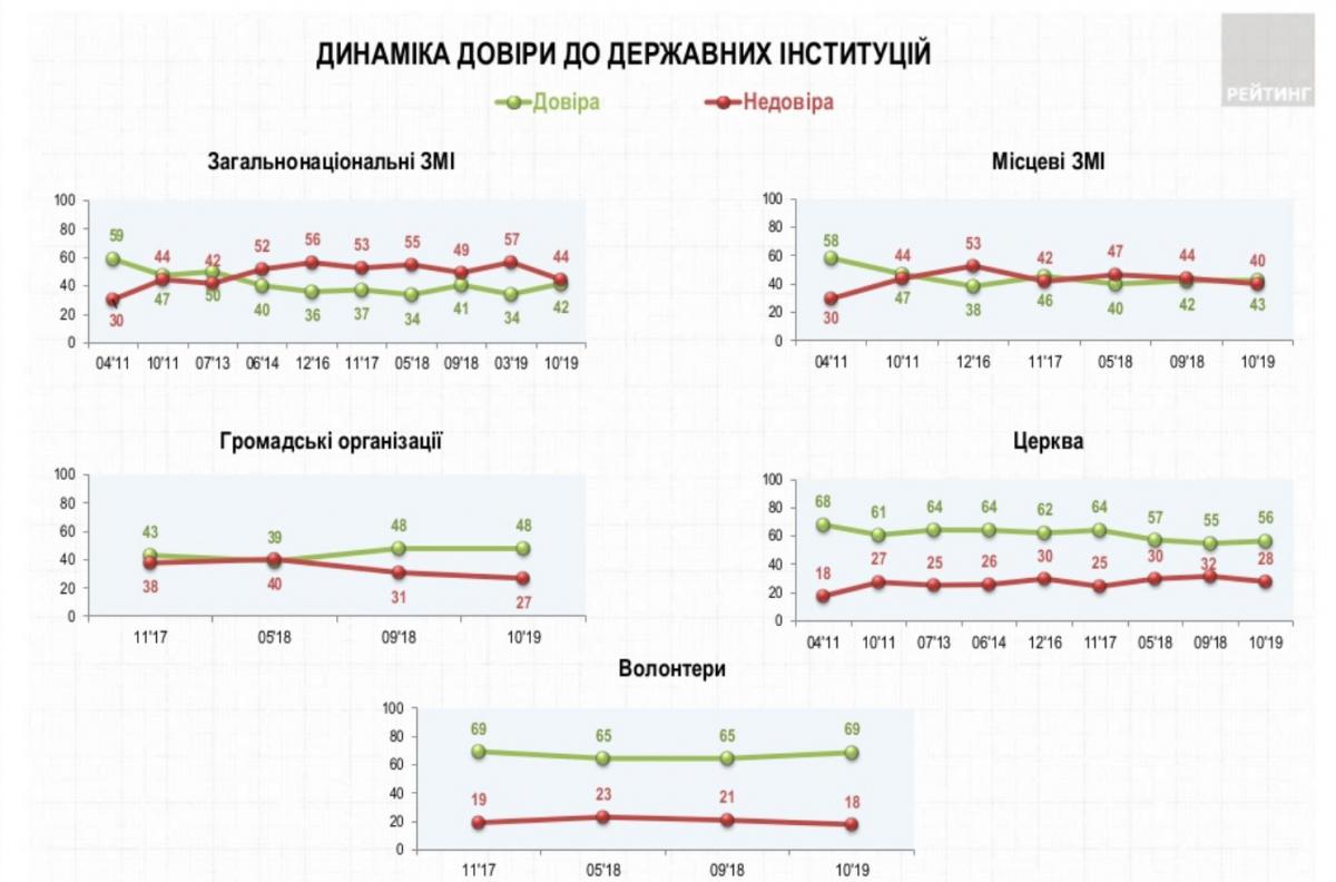 Оценка ситуации в стране: результаты опроса социологической группы Рейтинг