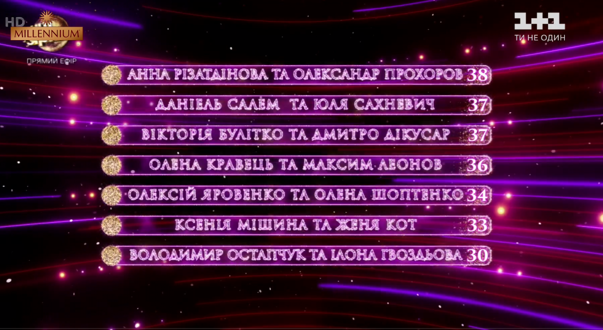 Танці з зірками 2019