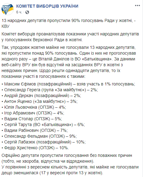 Пропустили 90% заседаний: в КИУ назвали злостных депутатов-прогульщиков Пропустили 90% заседаний: в КИУ назвали злостных депутатов-прогульщиков