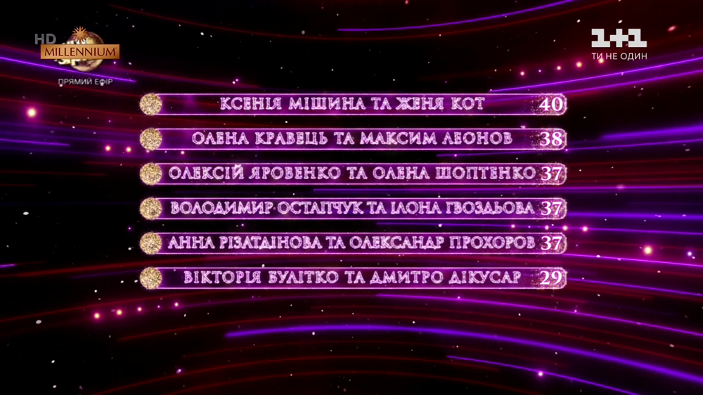 Танці з зірками 2019 Танці з зірками 2019
