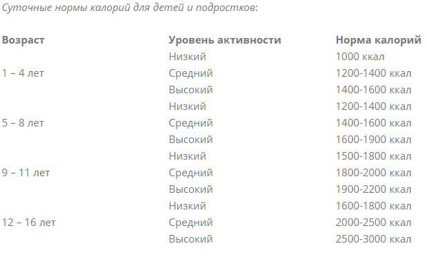 / Скриншот с fitseven.ru / Скриншот с fitseven.ru