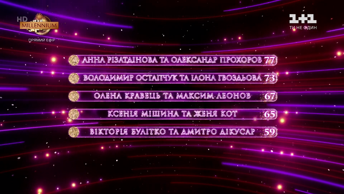 Танці з зірками 2019 Танці з зірками 2019