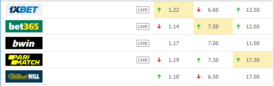 Украина - Эстония: где смотреть и прогнозы на товарищеский матч