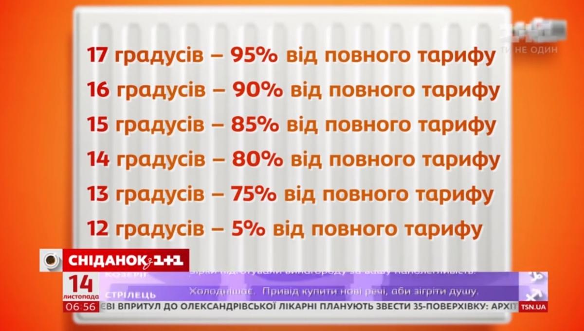 Как по закону не платить за отопление в холодной квартире: кратко Как по закону не платить за отопление в холодной квартире: кратко