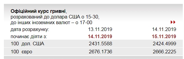 Скриншот bank.gov.ua Скриншот bank.gov.ua