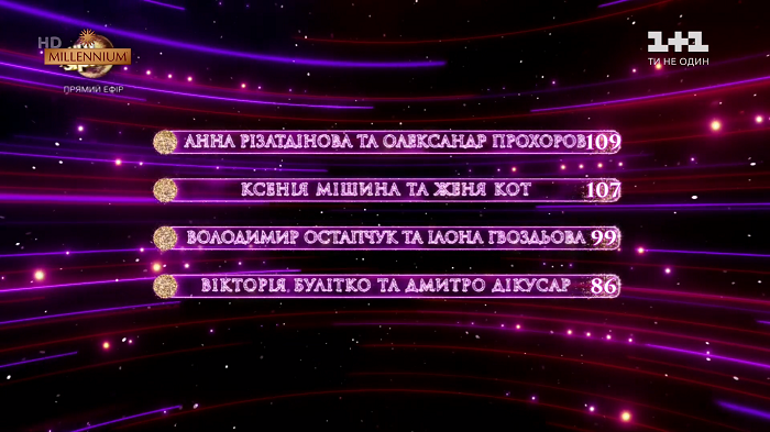 Танці з зірками 2019 13 выпуск - результаты Танці з зірками 2019 13 выпуск - результаты