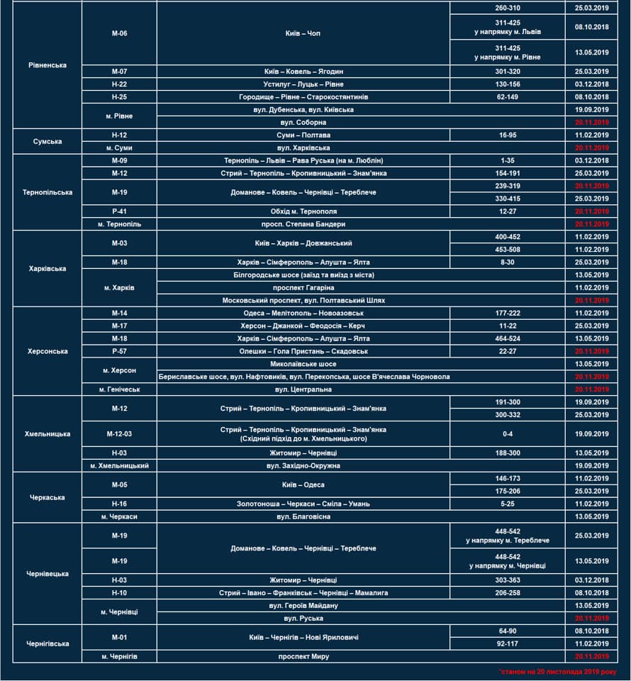 В Украине увеличили количество радаров TruCAM на дорогах