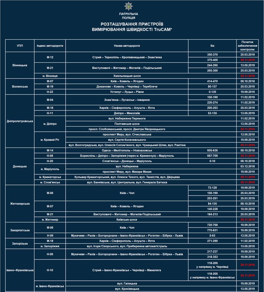 В Украине увеличили количество радаров TruCAM на дорогах