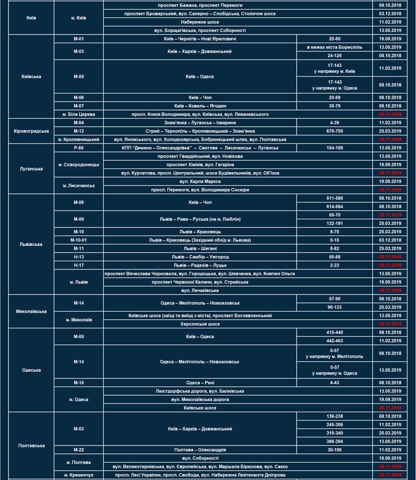 В Украине увеличили количество радаров TruCAM на дорогах
