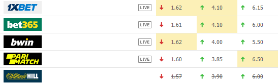 Битва не на жизнь, а на смерть: где смотреть и прогнозы матча дня отбора Евро-2020