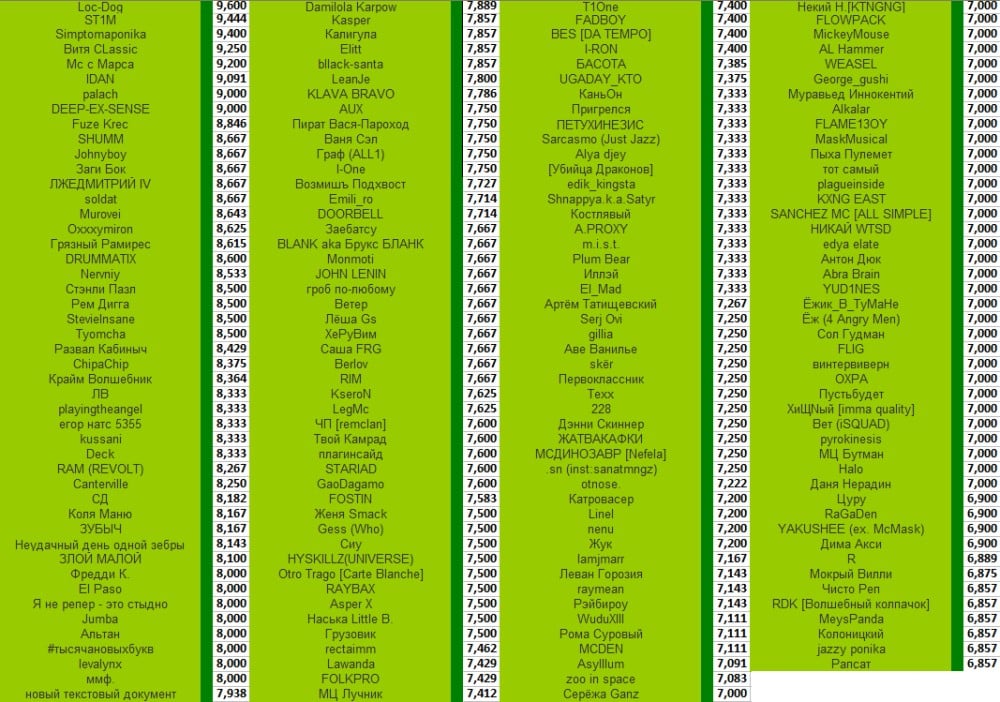 17 независимый рэп баттл 2019: кто проходит в 3 раунд - результаты 17 независимый рэп баттл 2019: кто проходит в 3 раунд - результаты