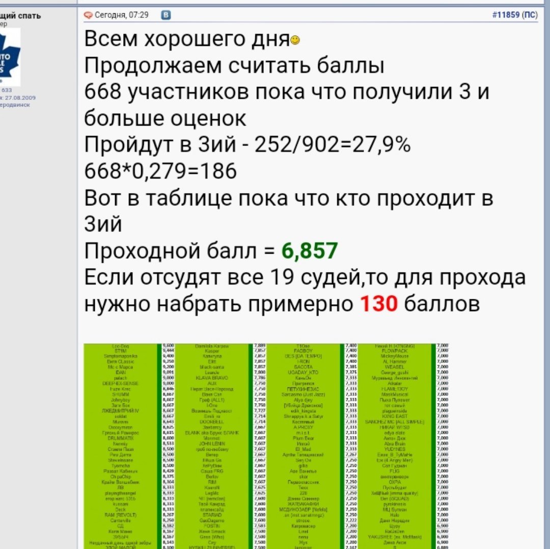 17 независимый рэп баттл 2019: кто проходит в 3 раунд - результаты 17 независимый рэп баттл 2019: кто проходит в 3 раунд - результаты