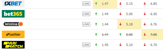 Манчестер Сити - Челси: где смотреть и прогнозы на главный матч евроуикенда
